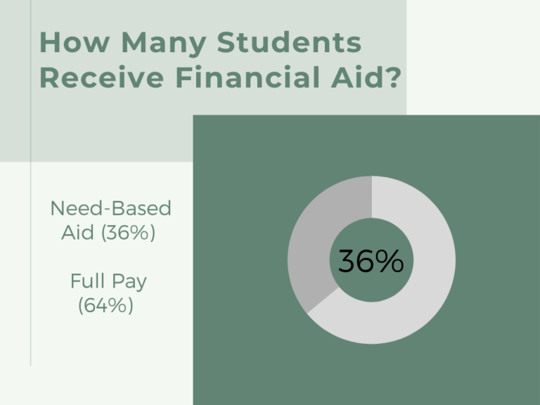 tuition-and-financial-aid-the-putney-school